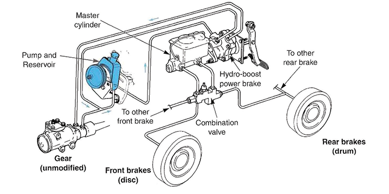 Brake Line Inspection  Corrosion Warning Signs