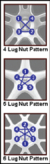 Lug-Nut-Pattern