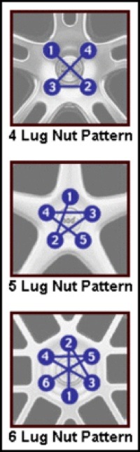 lugwrench-pattern