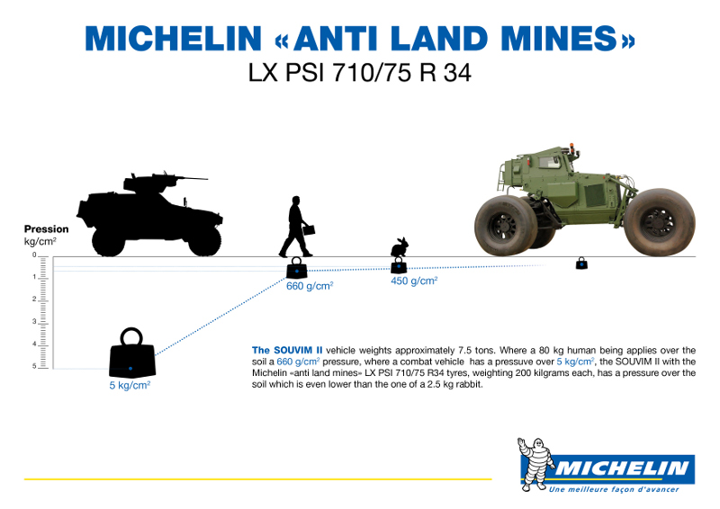 WEB-Michelin-landmine-tyre-infographic
