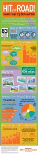 Bridgestone infographic depicts summer road trip survey findings.