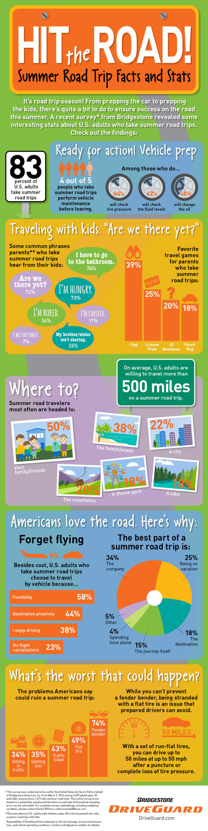 Bridgestone Americas Summer Road Trip Infographic
