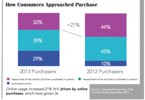 Consumers-Purchase