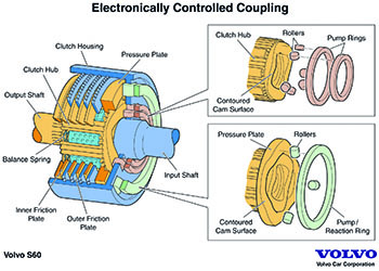 Electronically-Controlled-Coupling