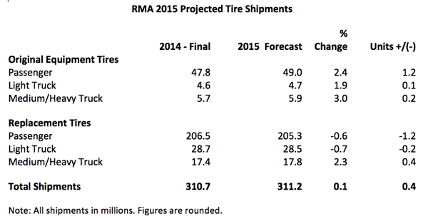 RMA-2015-Estimates
