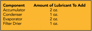 amount-lubricant-add-component
