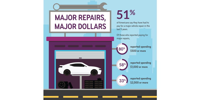 Ally-Financial-Research-Repairs