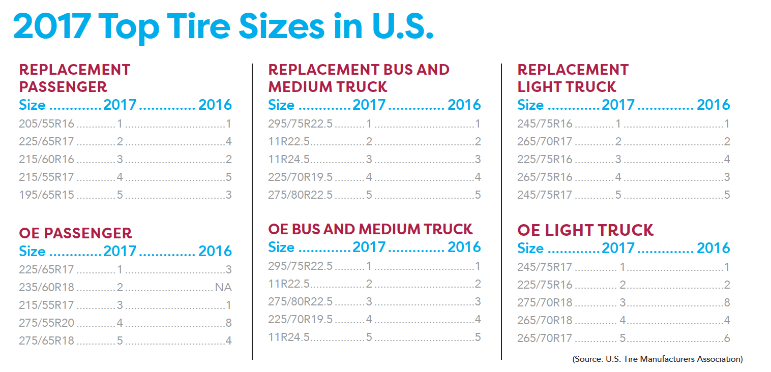 2017-top-tire-sizes-for-passenger-light-truck-commercial-vehicles