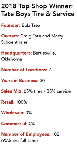 Tate Boys Tire & Service facts
