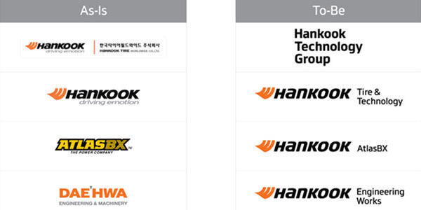 Hankook-Tire-Rebrand