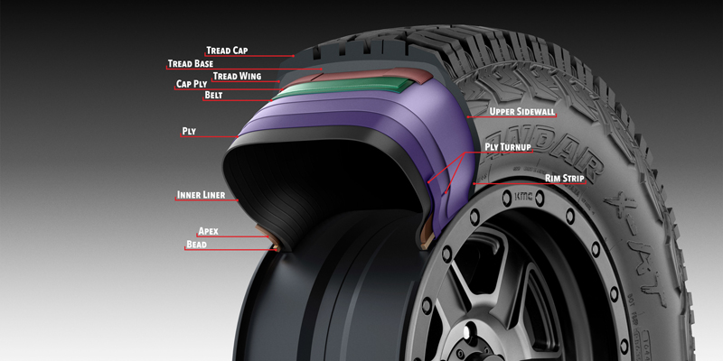 How Thick is a Tire Carcass 