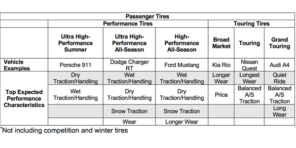 Table-1-Passenger-Tire-Performance