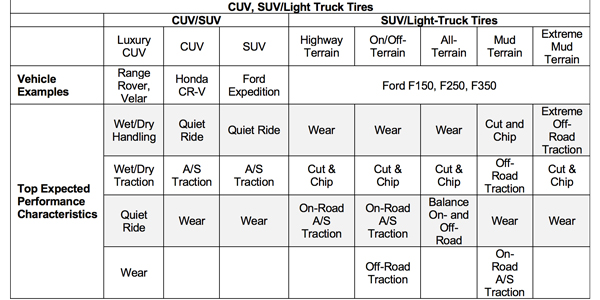 Table-2-CUV-SUV-LT-Tires
