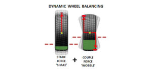 Wheel-Balance-Wobble