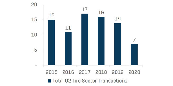 Tire-industry-report---q2-2020---chart-1