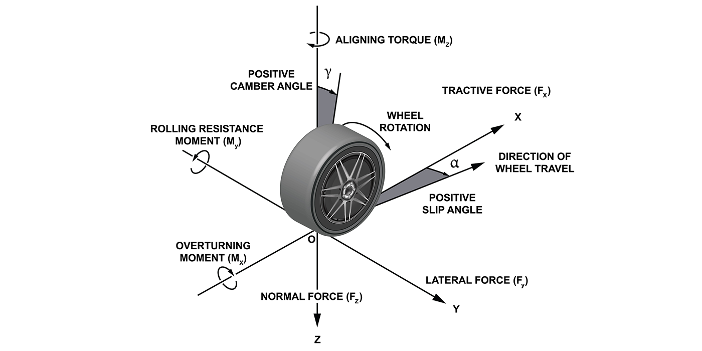 Tire-characteristics-ride-and-handling
