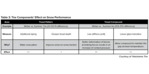Table-3-Tire-components-Effect-Snow-Performance