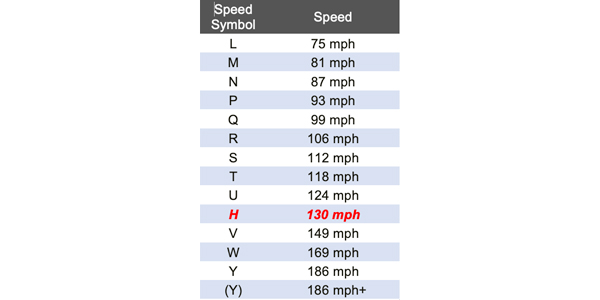 Tire-Speed-Rating-Symbols