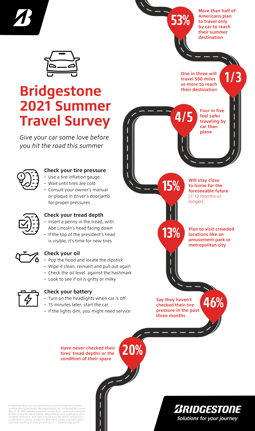 Bridgestone-Americas-Summer-Survey-Infographic