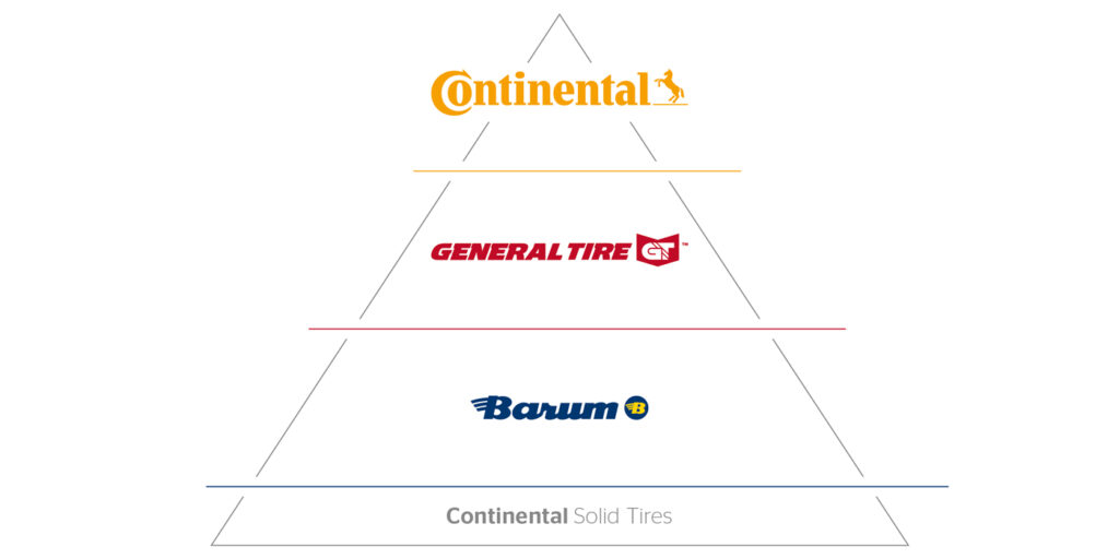 Continental-Brands