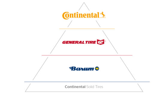 Continental-Brands