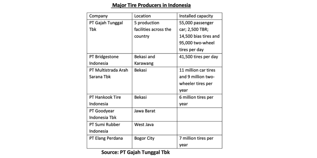 Major Tire producers Indonesia