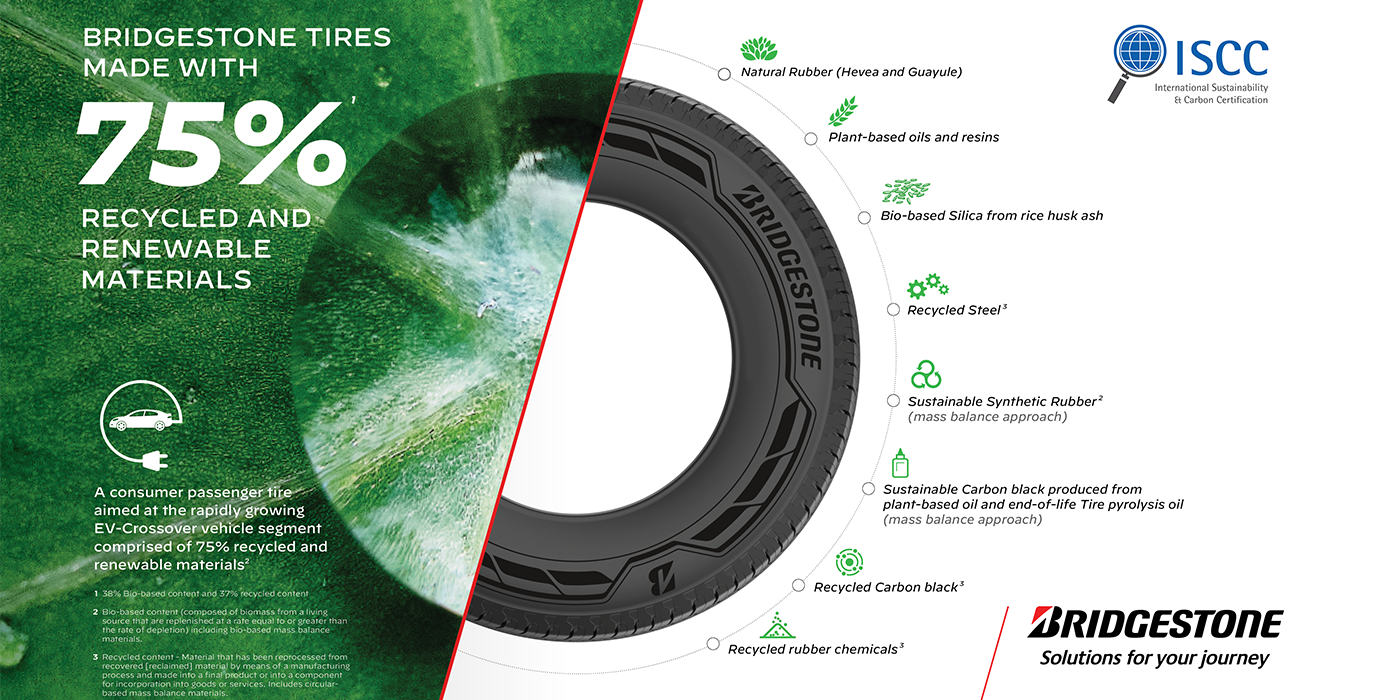 Bridgestone 75 percent sustainable tires