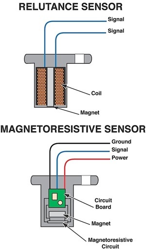 3 Wire Speed Sensor Diagram