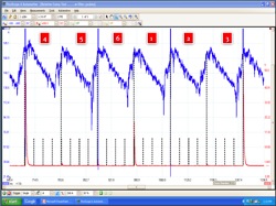 figure 3: a cranking vacuum test shows a slight issue in the scope pattern.