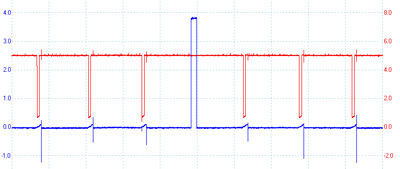 figure 8: the command pulse for cylinder 6 on a v6 toyota in blue. the red trace is the 