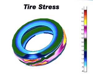 Computer models are excellent tools for initial tire design, but they are no replacement for actually testing tires out on the track.