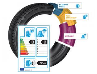 Bridgestone's take on the proportion of a tire's total performance covered by the label.