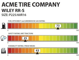 One example among many proposed tire labels NHTSA is considering.